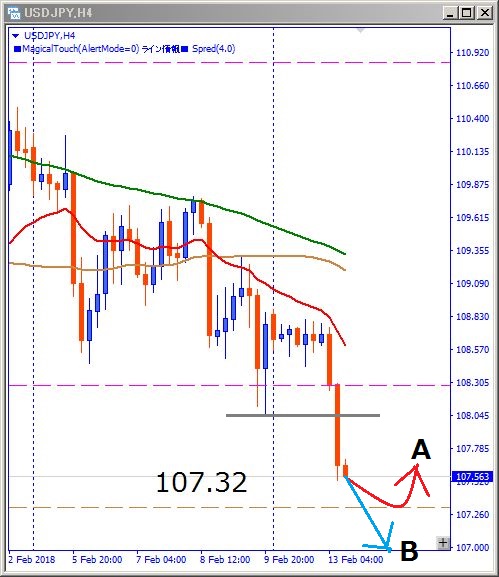 2月13日USDJPY