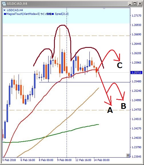USDCAD配信時画像