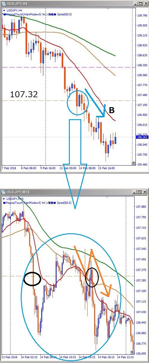 その後、USDJPY