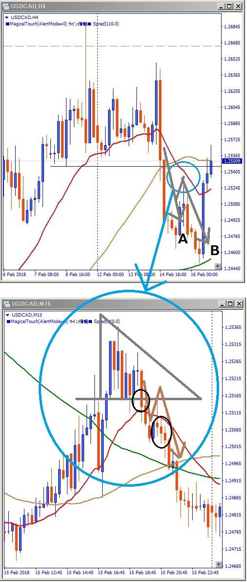 USDCADその後