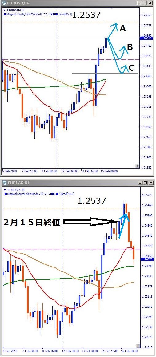 EURUSDその後