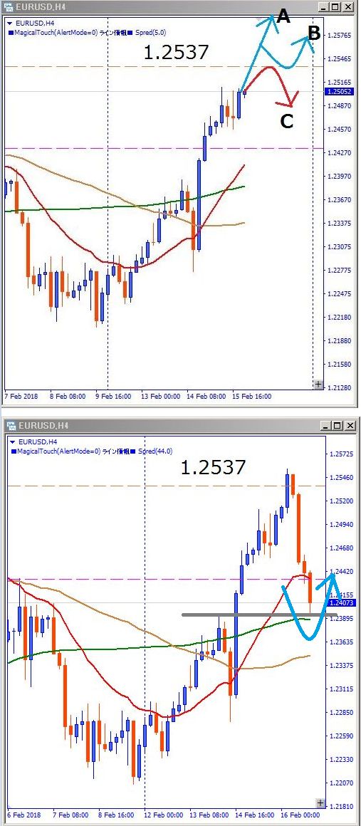 EURUSDその後