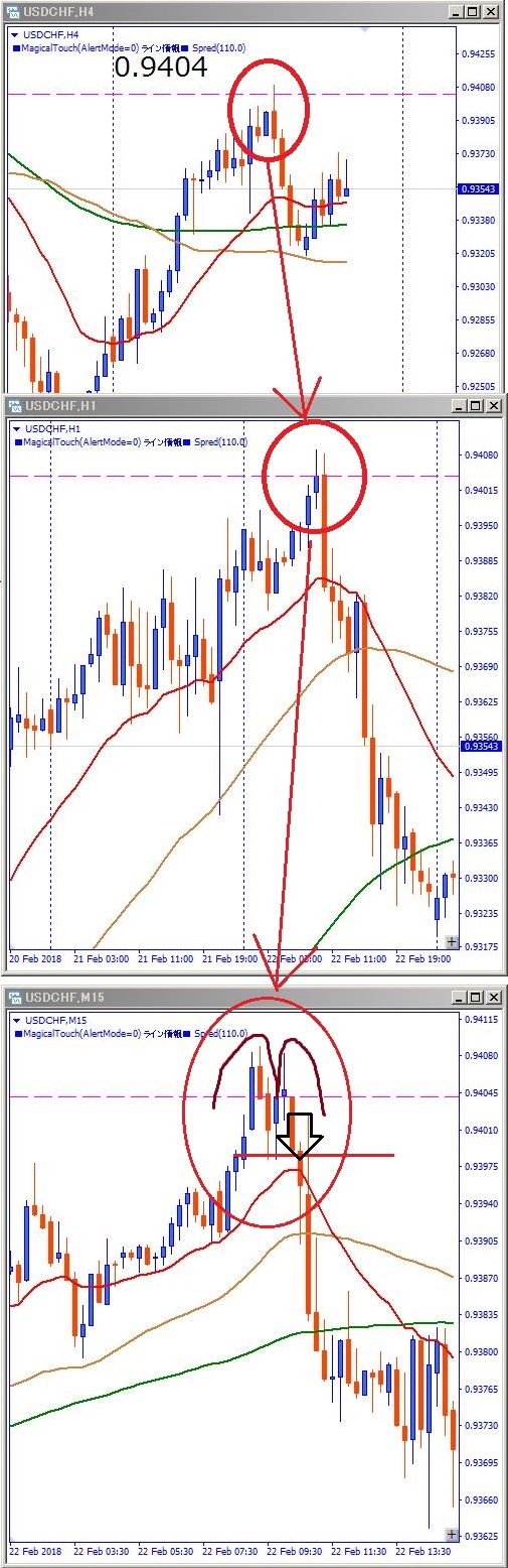 USDCHFチャート