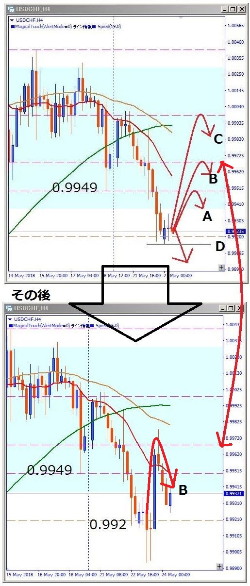 USDCHF5月23日当日とその後のチャート
