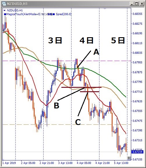 NZDUSD-エントリー位置解説用チャート