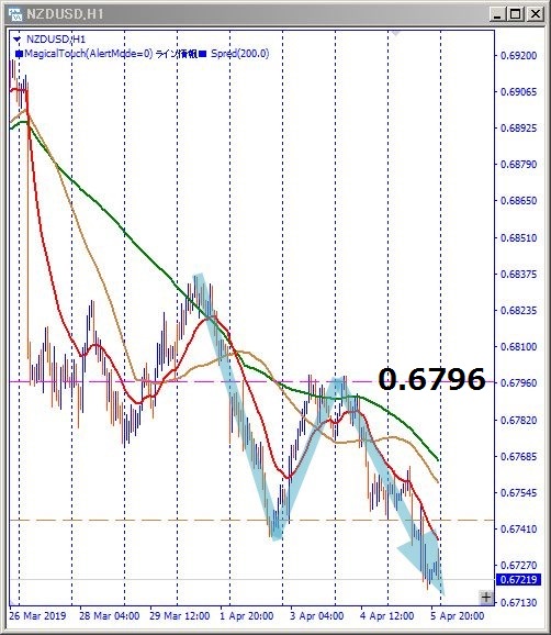 nzdusd-解説用チャート