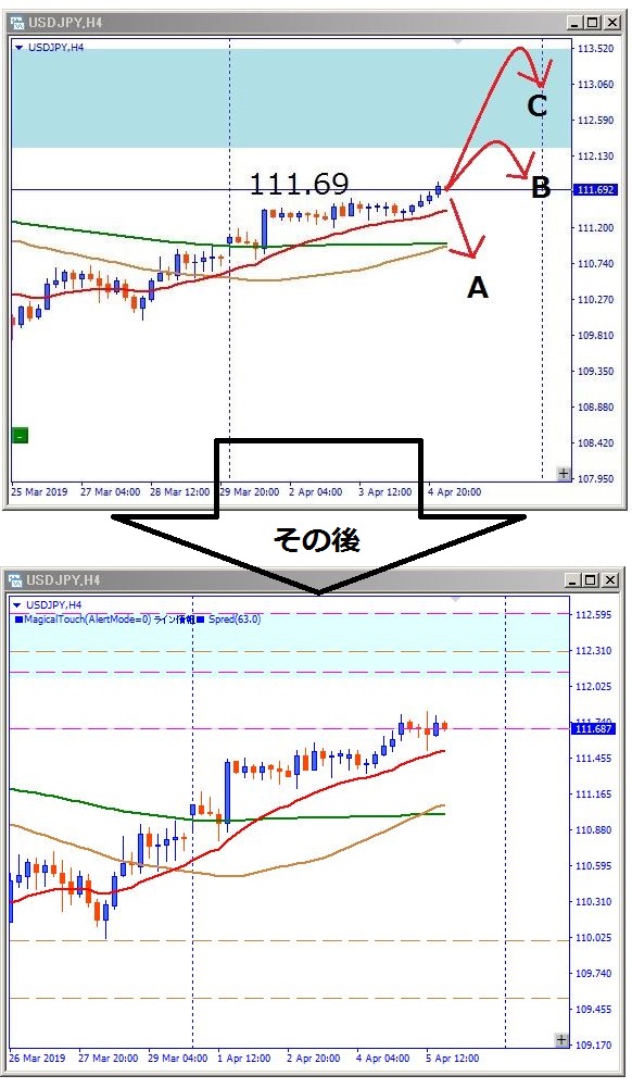 usdjpy-2019年4月5日とその後のチャート