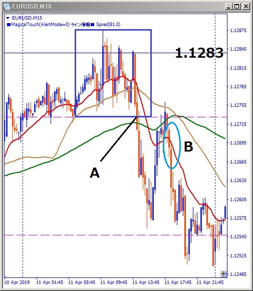 eurusd-トレード位置記載チャート