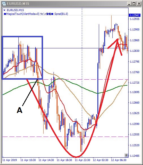 eurusd-その後経過チャート