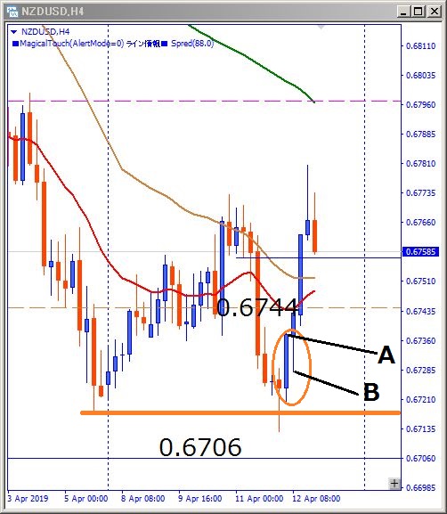 nzdusd-4H-エントリー位置記載チャート
