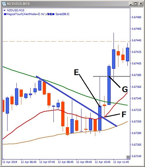 nzdusd-m15-エントリー位置記載チャート