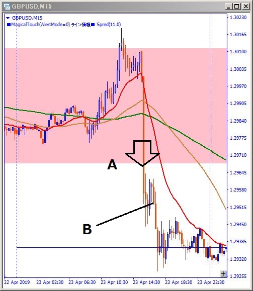 gbpusd-エントリー位置記載チャート