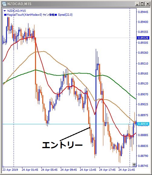 nzdusd-エントリー位置記載チャート