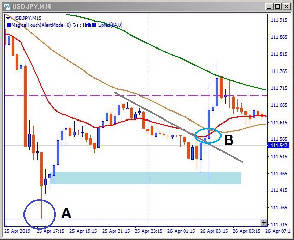 usdjpy-解説用チャート