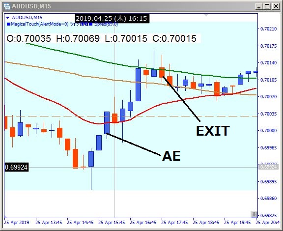 audusd-チャート