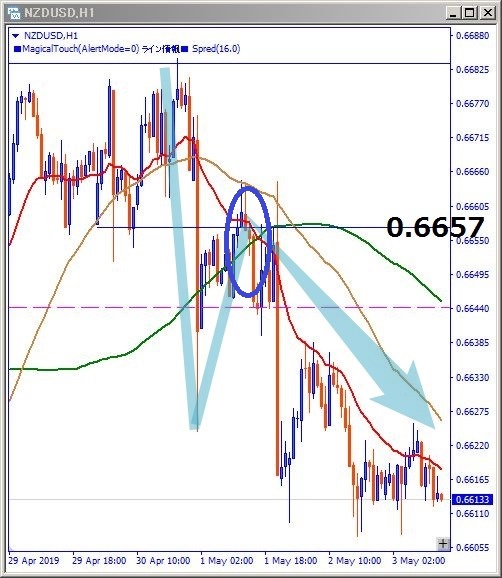 nzdusd-解説用チャート