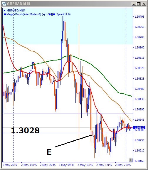 gbpusd-エントリー位置記載チャート