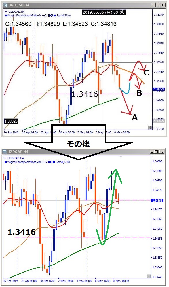usdcad-その後のチャート
