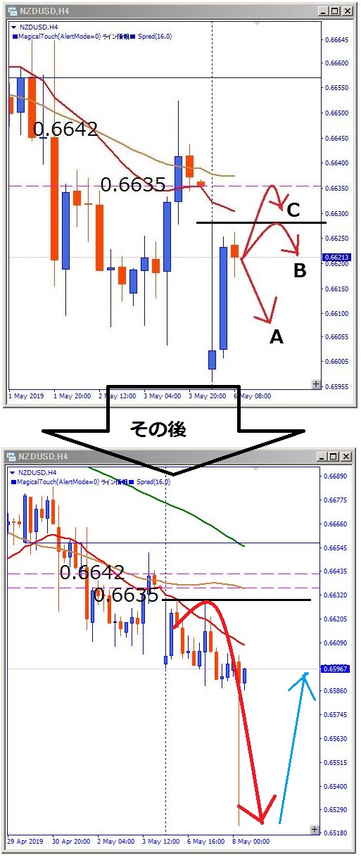 nzdusd-その後のチャート