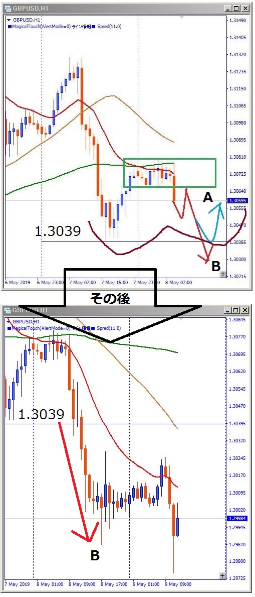 gbpusd-その後のチャート