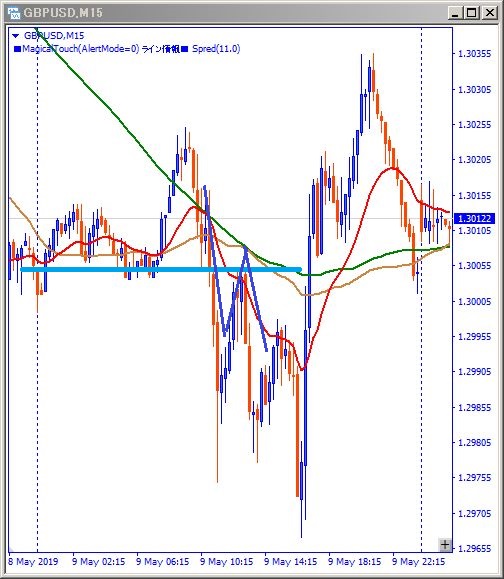gbpusd-解説用チャート
