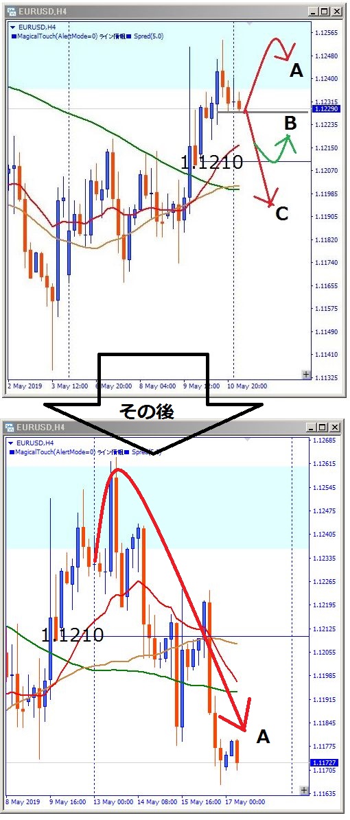 eurusd-その後のチャート