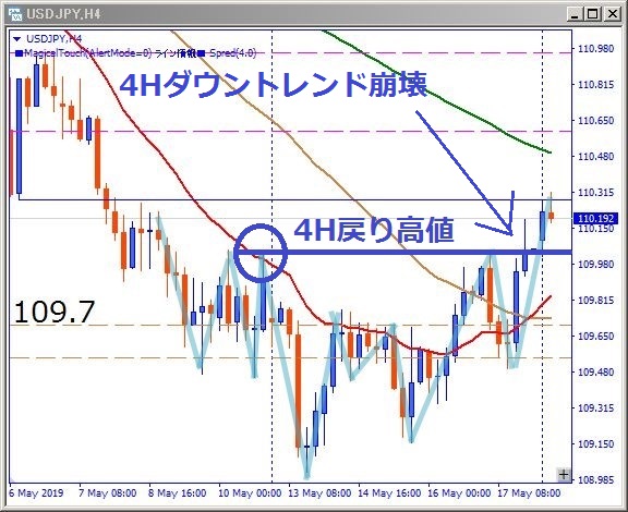usdjpy-ダウ理論波形