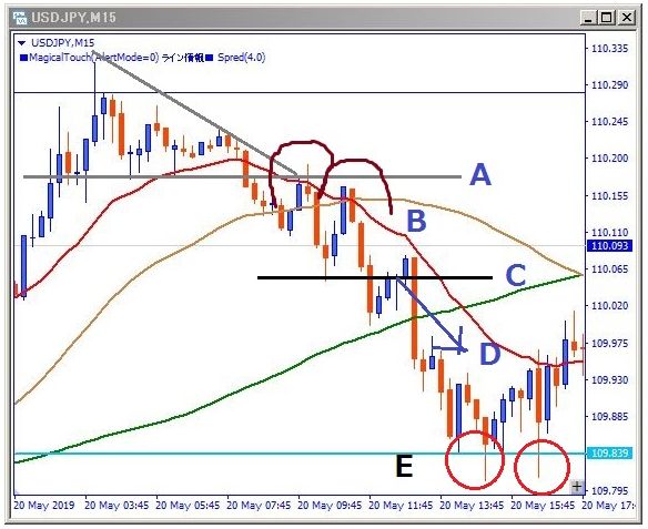 usdjpy-エントリー解説用チャート