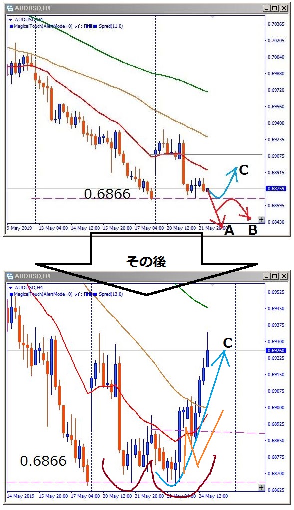 audusd-チャートパターン解説図