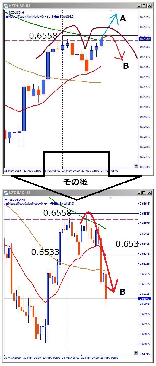 nzdusd-その後のチャート
