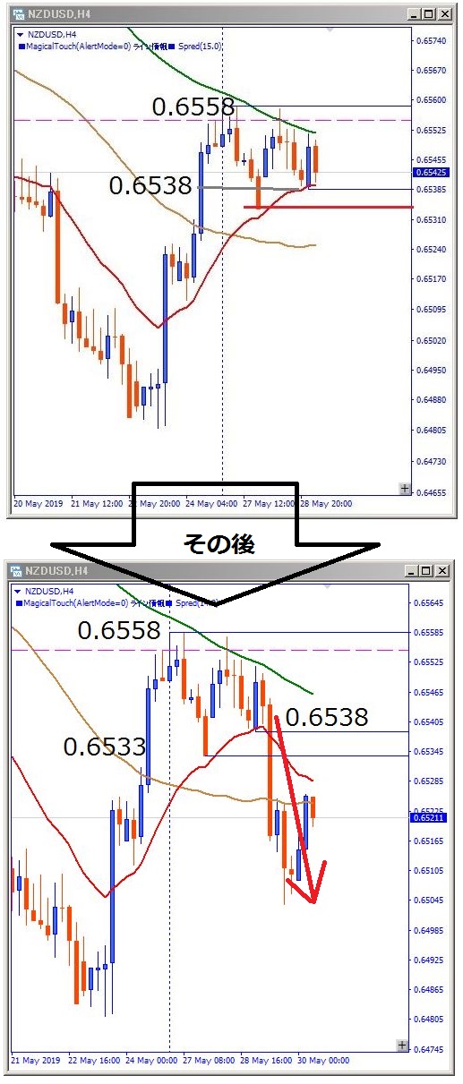 nzdusd-ブレイク成功解説図
