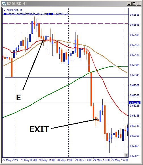 nzdusd-トレード位置記載チャート