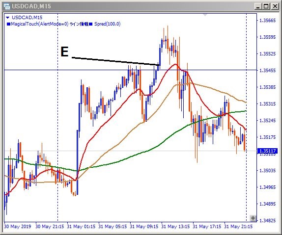 usdcad-エントリー位置記載チャート