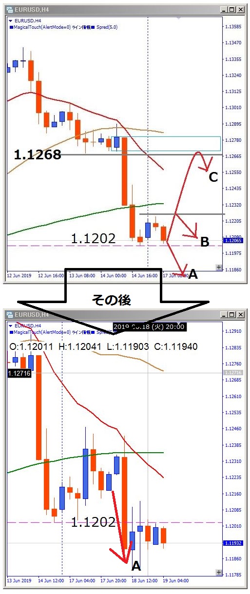 eurusd-その後のチャート
