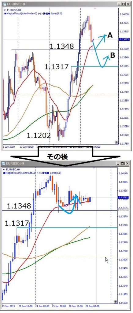 eurusd-その後のチャート