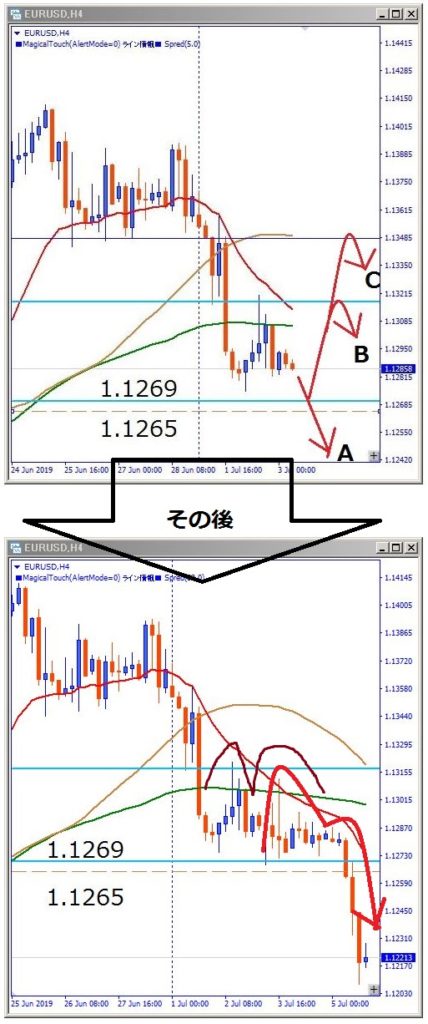 eurusd-その後のチャート