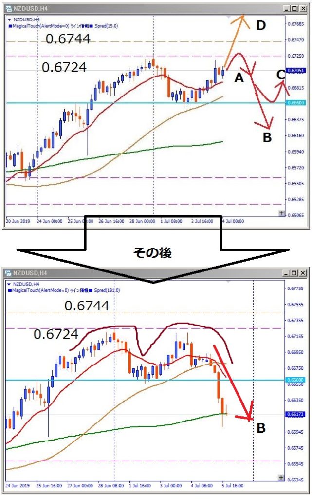 nzdusd-その後のチャート