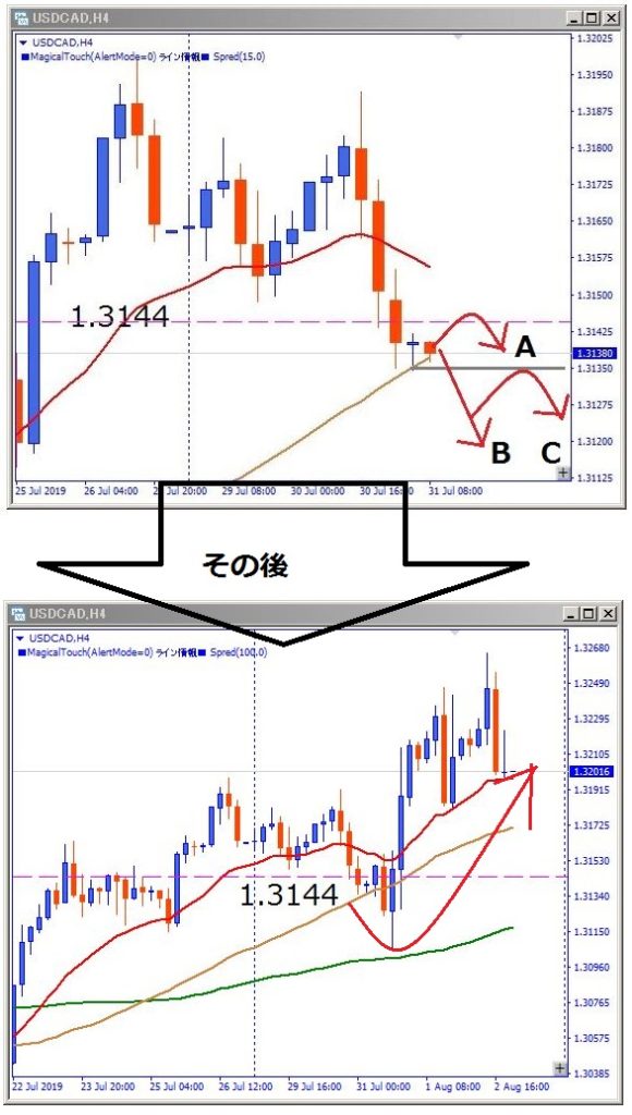 usdcad-その後のチャート