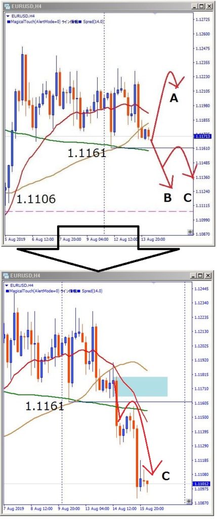 eurusd-その後のチャート