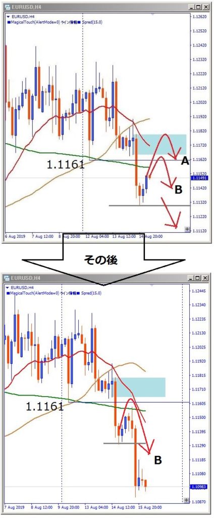 eurusd-その後のチャート
