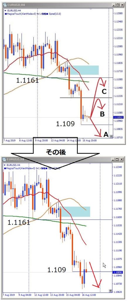 eurusd-その後のチャート