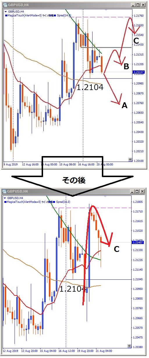 gbpusd-その後のチャート