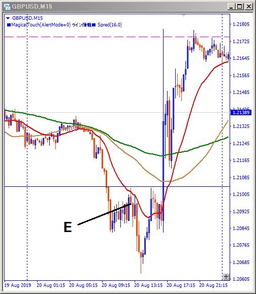 gbpusd-エントリー位置記載チャート