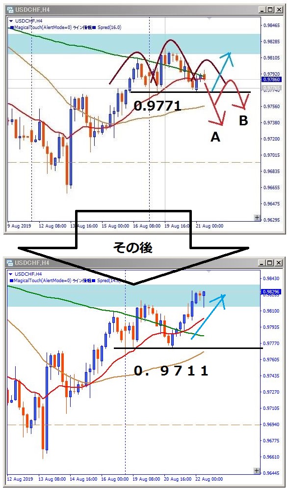 usdchf-その後のチャート