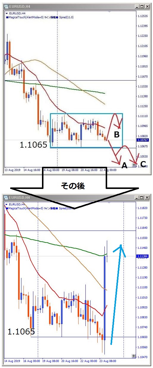 eurusd-その後のチャート