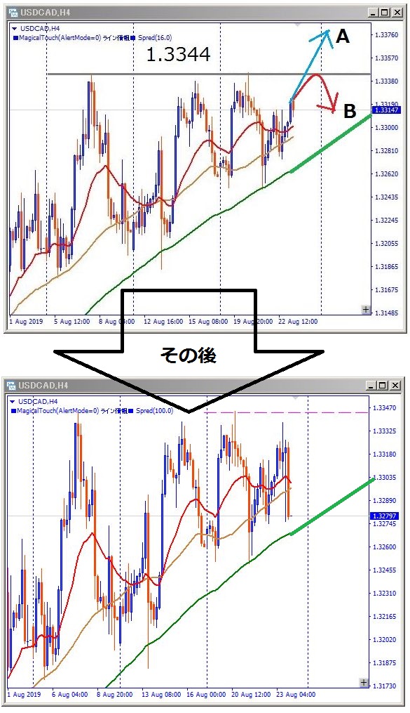 usdcad-ペナントブレイク不発