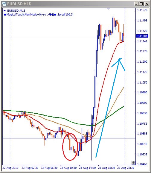 eurusd-だましブレイク解説用チャート
