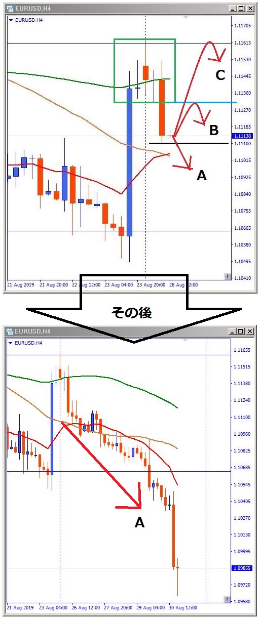 eurusd-その後のチャート