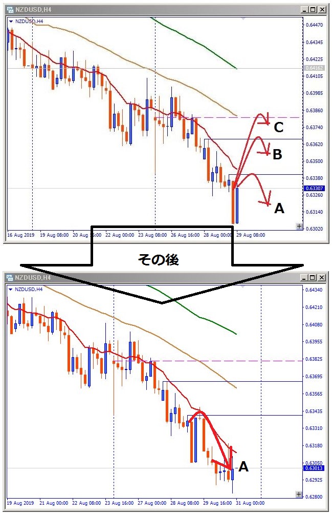nzdusd-その後のチャート