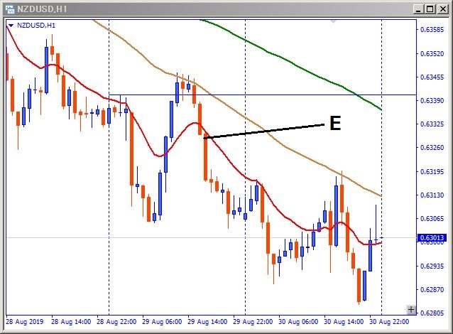nzdusd-エントリー位置記載チャート